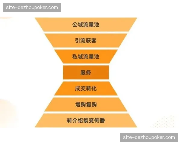 短视频社交平台联动转播体系 促成赛事流量向用户资产转化